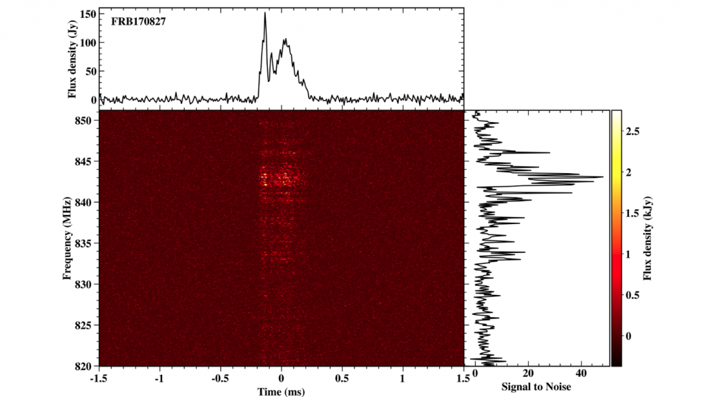 One of the Fast Radio Bursts showing remarkable structure in time and radio frequency