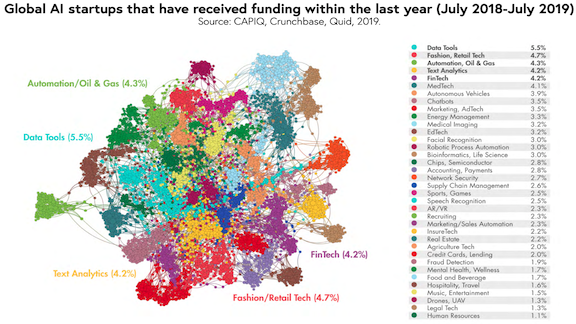 Excerpt from 2019 Artificial Intelligence Index