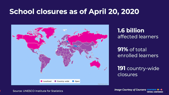 Slide with info about school closures as of April 20, 2020