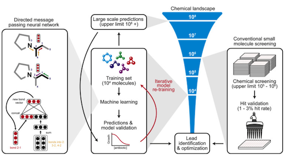 Data related to model that predicts molecules that are structurally unrelated to known antibiotics