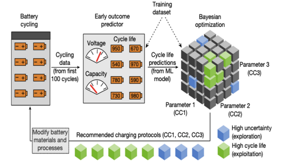 Information and components of a battery