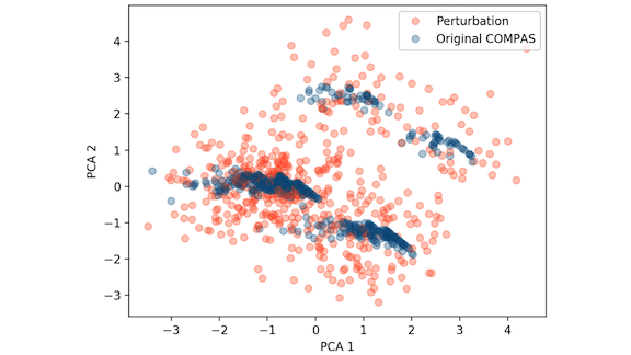 Graph related to LIME and SHAP methods