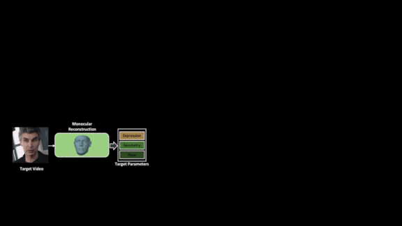 Method overview of model that makes a person on video appear to speak words from a separate audio recording