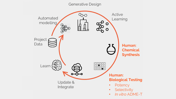 Process to create an automated drug