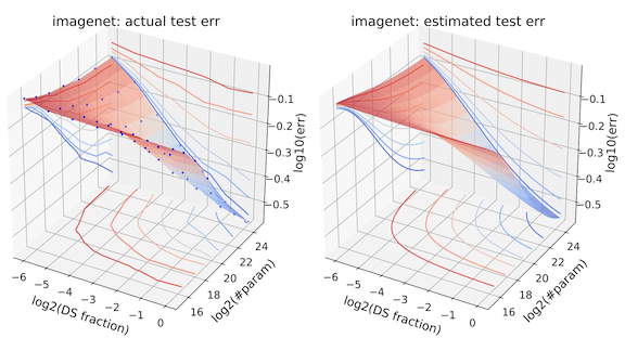 Graphs related to ImageNet error landscape