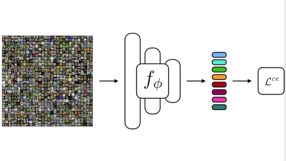 Data related to few-shot learning