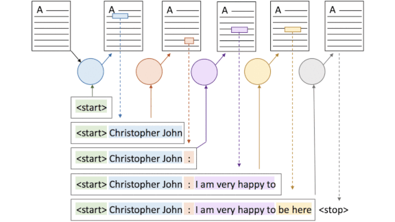 Examples and explanation of an automatic headline generation