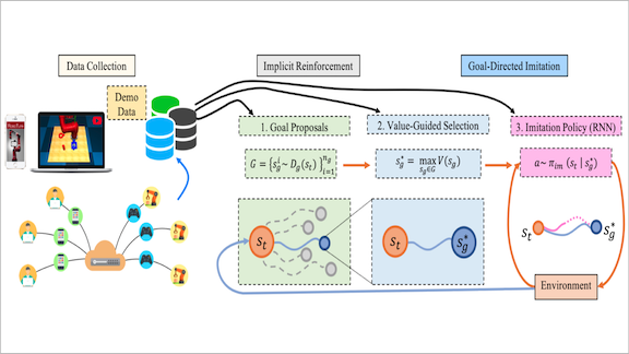 Information related to Implicit Reinforcement without Interaction at Scale (IRIS)