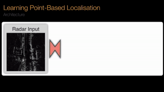 Fragment of a video explaining a model that extracts landmarks on the fly from radar scans 