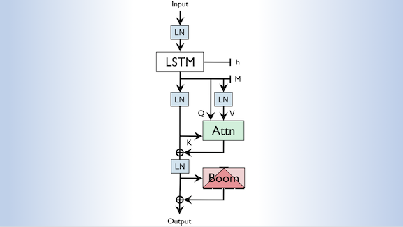 Single Headed Attention RNN (SHA-RNN)