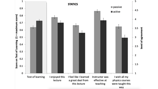 Measuring actual learning versus feeling of learning in response to being actively engaged in the classroom