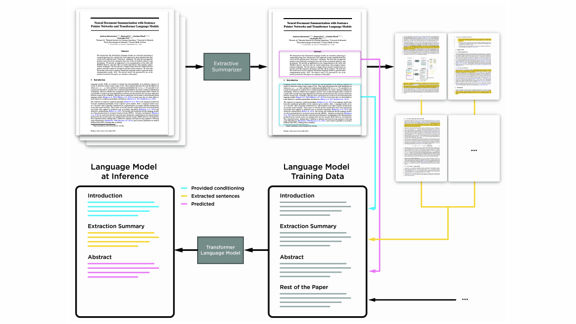 Proposed model for abstractive summarization of a scientific article