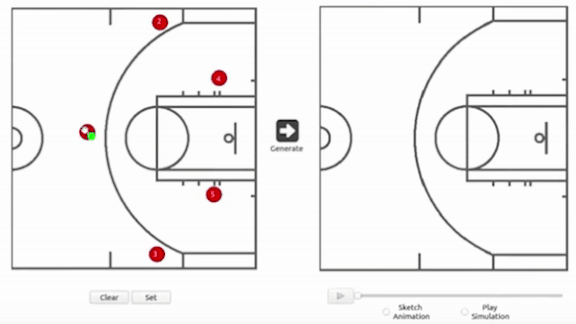 Animation showing how players on the opposing team likely would move in response to human-drafted plays