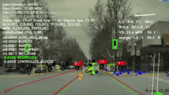 Self-driving software working