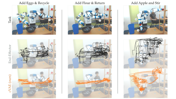 Robot cooking, controlled by a person