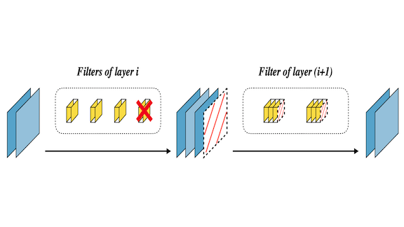 An illustration of filter pruning