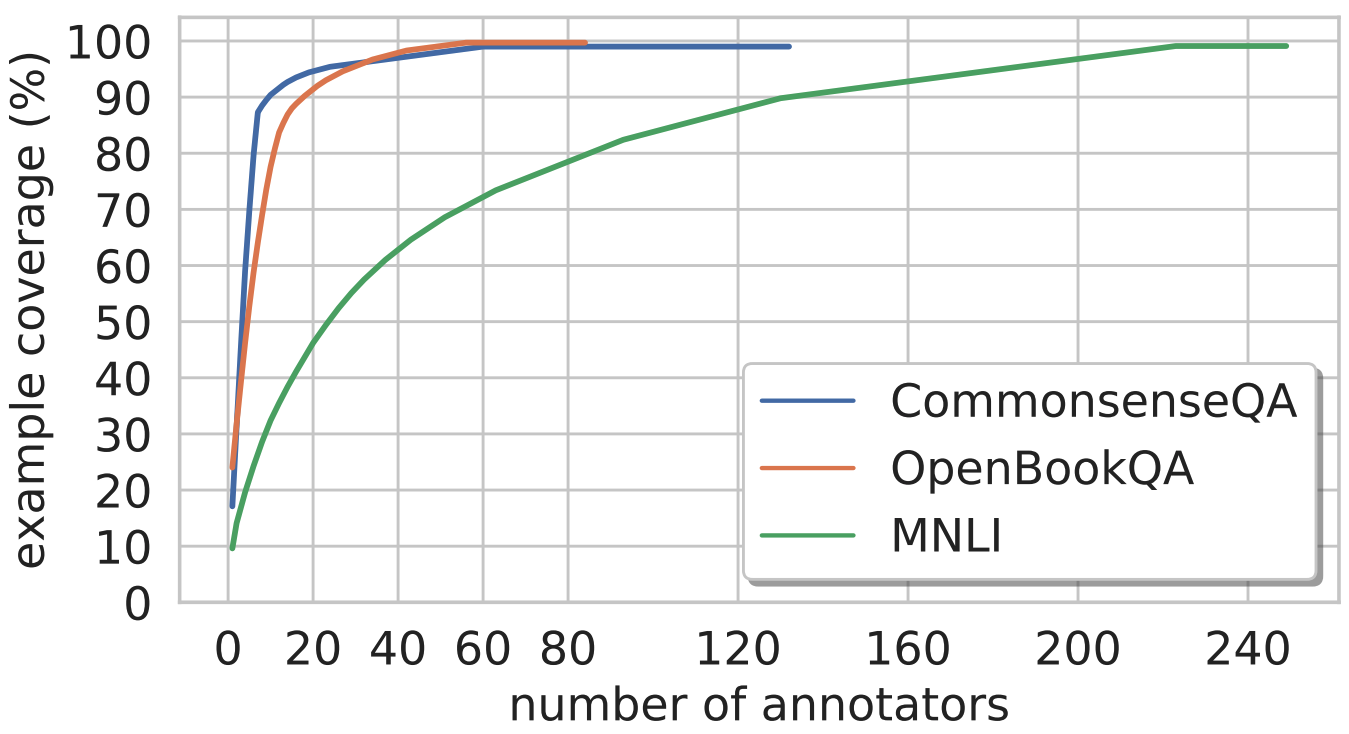 Graph related to Language Model Analysis (LAMA)