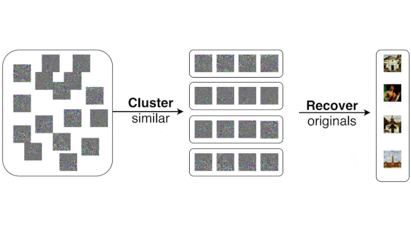 Examples of InstaHide scrambling images