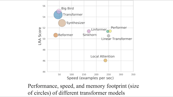 Graph showing information about different transformer models 