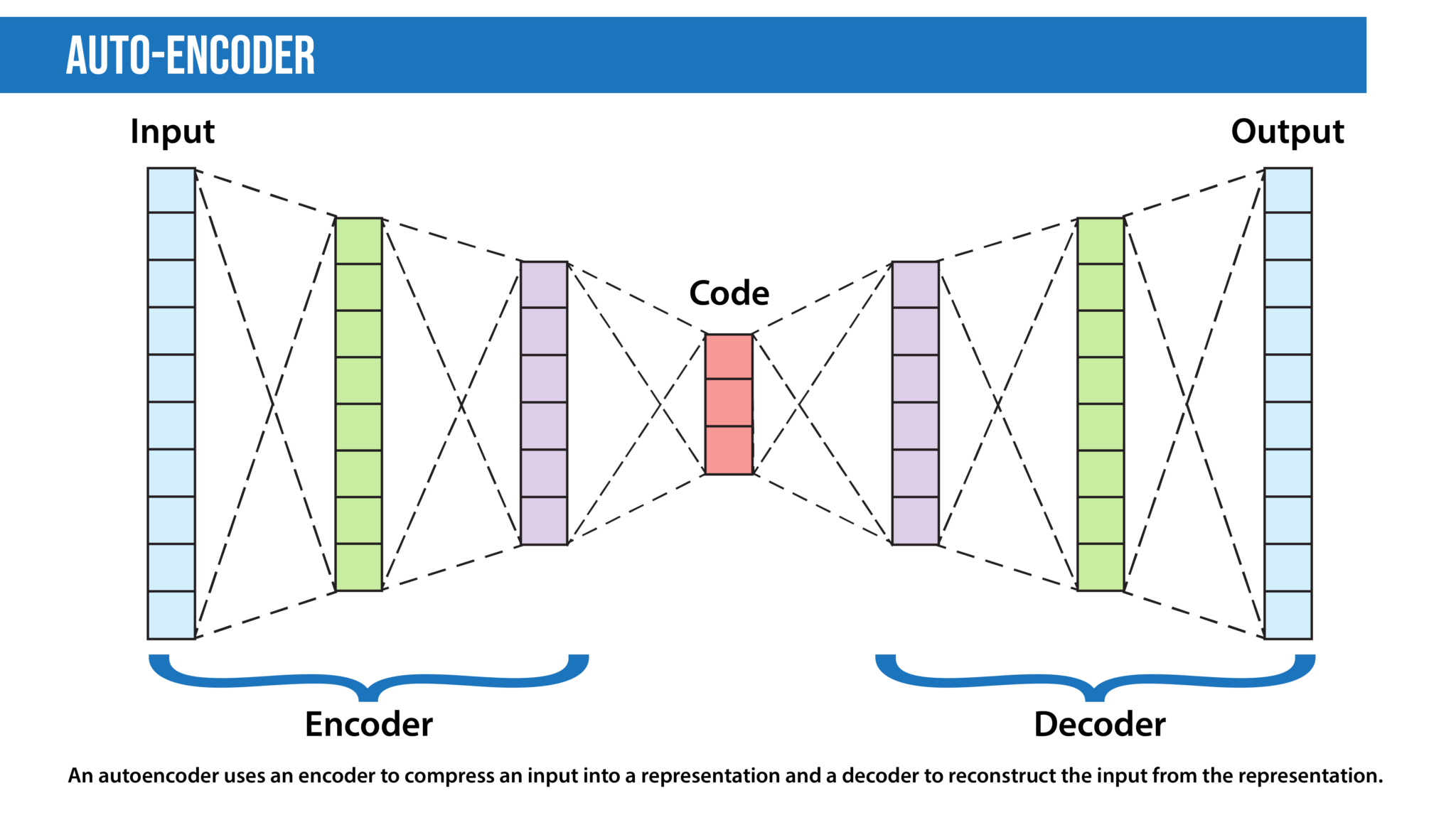 Natural Language Processing (NLP) [A Complete Guide]